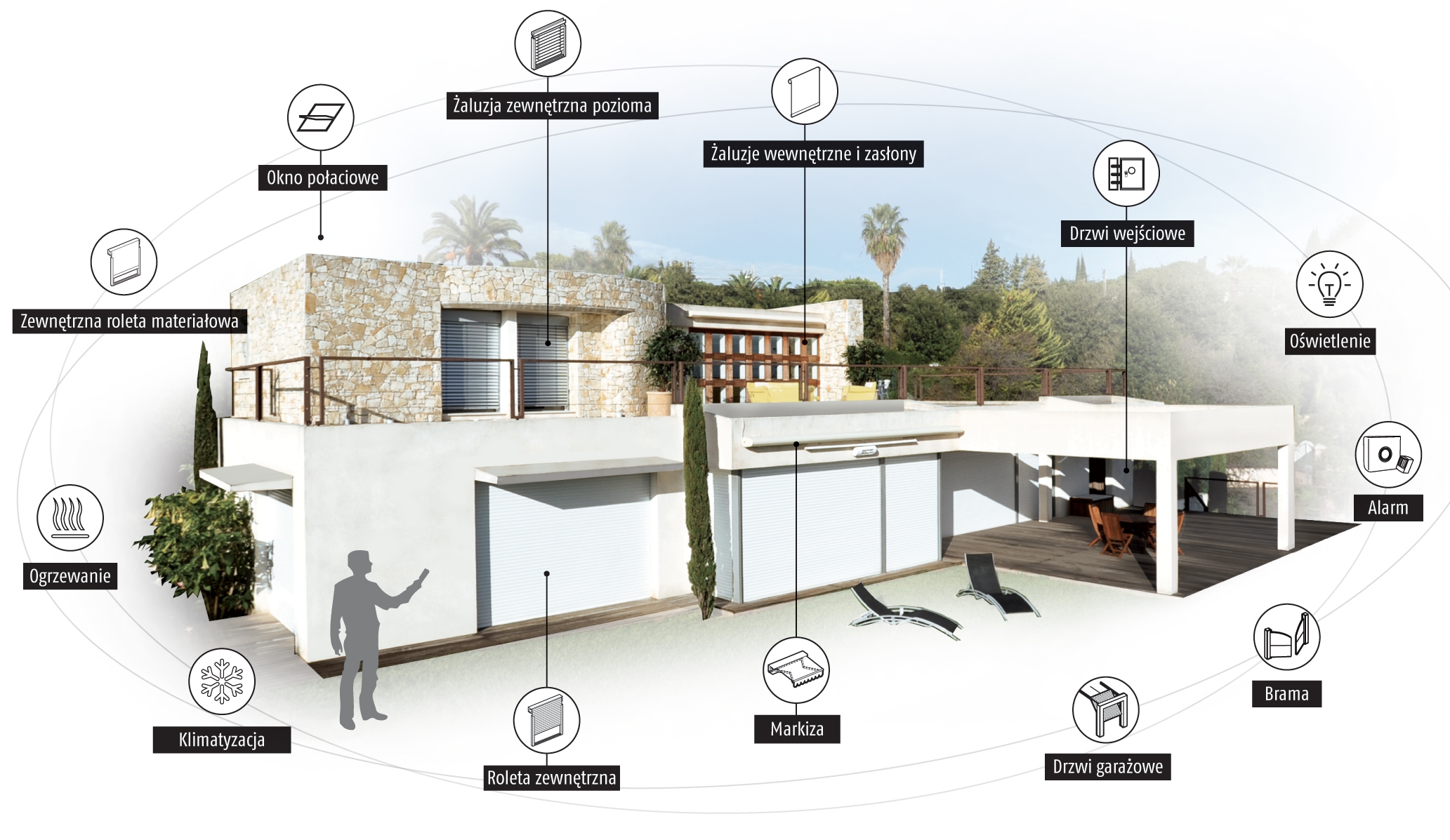 FUTYMA Systemy Inteligentne Inteligentny Dom KNX Inteligentny