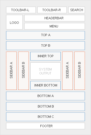 Module Positions